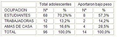 embarazo_adolescentes_adolescencia/ocupacion_empleo_trabajo