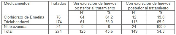 parasitos_zoonosis_parasitarias/fasciolicidas_coprologia