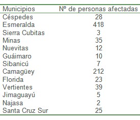 parasitos_zoonosis_parasitarias/municipios_territorios_afectados