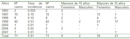 parasitos_zoonosis_parasitarias/protozoos_toxoplasma_gondii