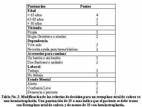 abordaje_lateral_cadera/criterios_reemplazo_total