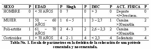 abordaje_lateral_cadera/protesis_cementada_no