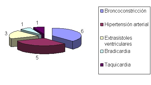 anestesia_cirugia_videoendoscopica/complicaciones_transoperatorio_perioperatorias