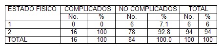 anestesia_cirugia_videoendoscopica/estado_fisico_complicaciones