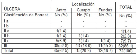 antiinflamatorios_no_esteroideos/Forrest_localizacion_ulceras antiinflamatorios_no_esteroideos/Forrest_localizacion_ulceras