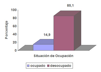 descenso_incidencia_dengue/actividad_laboral_ocupacion