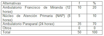 descenso_incidencia_dengue/asistencia_centro_sanitario