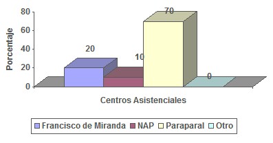 descenso_incidencia_dengue/asistencia_centros_asistenciales