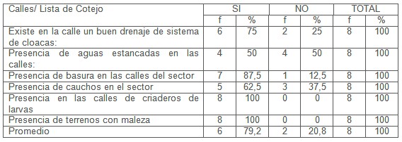descenso_incidencia_dengue/basura_maleza_caucho descenso_incidencia_dengue/basura_maleza_caucho