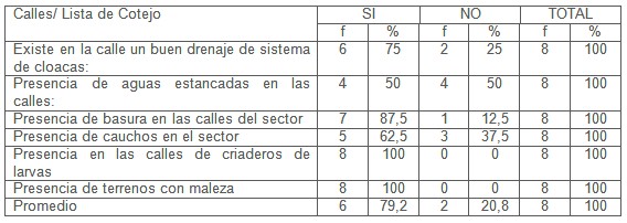 descenso_incidencia_dengue/basura_maleza_caucho