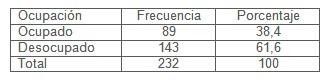 descenso_incidencia_dengue/ocupacion_actividad_laboral