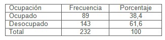 descenso_incidencia_dengue/ocupacion_actividad_laboral