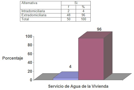 descenso_incidencia_dengue/suministro_agua_vivienda