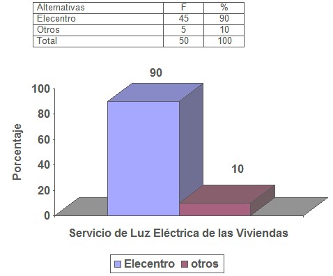 descenso_incidencia_dengue/suministro_luz_electrica