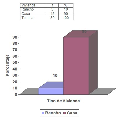 descenso_incidencia_dengue/tipo_de_vivienda