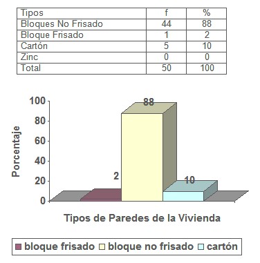 descenso_incidencia_dengue/tipo_paredes_vivienda