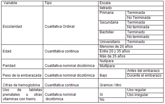 educacion_embarazo_anemia/embarazadas_embarazadas_riesgo educacion_embarazo_anemia/embarazadas_embarazadas_riesgo