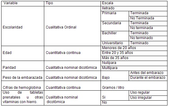 educacion_embarazo_anemia/embarazadas_embarazadas_riesgo