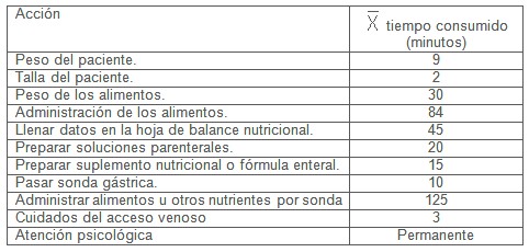 enfermeria_nutricion_quemados/proceso_intervencion_nutricional