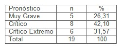 enfermeria_nutricion_quemados/pronostico_vida_vital enfermeria_nutricion_quemados/pronostico_vida_vital