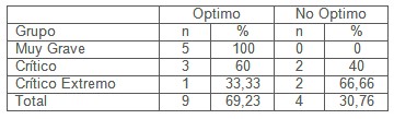 enfermeria_nutricion_quemados/tiempo_cicatrizacion