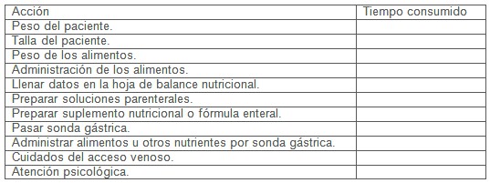 enfermeria_nutricion_quemados/tiempo_empleado_consumido enfermeria_nutricion_quemados/tiempo_empleado_consumido