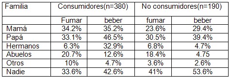 familia_prevencion_drogas/consumo_alcohol_tabaco.