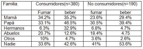 familia_prevencion_drogas/consumo_alcohol_tabaco.