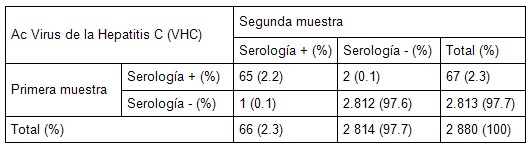hepatitis_B_C/anticuerpos_serologia