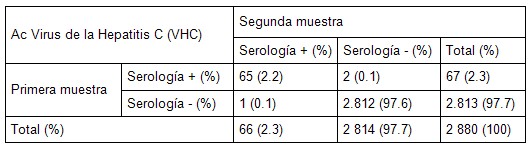 hepatitis_B_C/anticuerpos_serologia