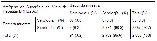 hepatitis_B_C/antigeno_superficie_hbsag