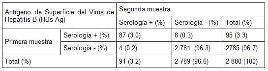 hepatitis_B_C/antigeno_superficie_hbsag