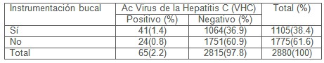 hepatitis_B_C/dentista_anticuerpos_riesgo hepatitis_B_C/dentista_anticuerpos_riesgo