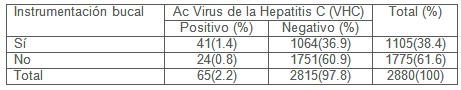 hepatitis_B_C/dentista_anticuerpos_riesgo