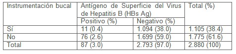 hepatitis_B_C/dentista_riesgo_bucal