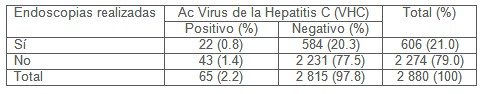 hepatitis_B_C/endoscopia_riesgo_anticuerpos