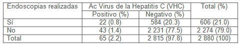 hepatitis_B_C/endoscopia_riesgo_anticuerpos hepatitis_B_C/endoscopia_riesgo_anticuerpos