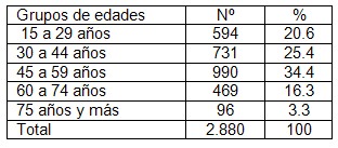 hepatitis_B_C/prevalencia_incidencia_edad