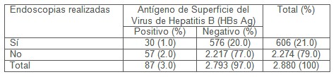 hepatitis_B_C/riesgo_endoscopia_digestivo