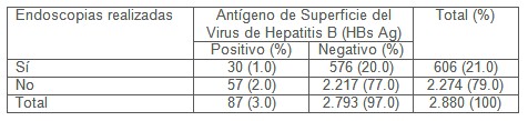 hepatitis_B_C/riesgo_endoscopia_digestivo hepatitis_B_C/riesgo_endoscopia_digestivo