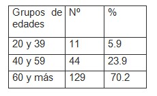 hipertension_electrocardiograma_electrocardiografia/HTA_alteraciones_electrocardiograficas