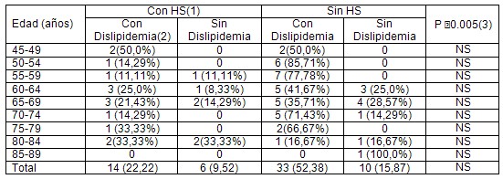 hipotiroidismo_subclinico_dislipemia/asociacion_factores_riesgo