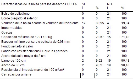 manejo_residuos_hospitalarios/caracteristicas_bolsa_desechos manejo_residuos_hospitalarios/caracteristicas_bolsa_desechos