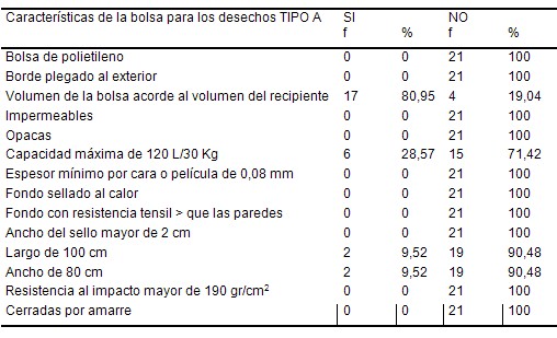 manejo_residuos_hospitalarios/caracteristicas_bolsa_desechos