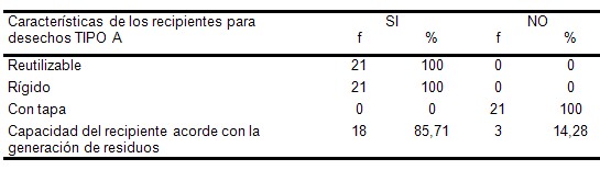 manejo_residuos_hospitalarios/caracteristicas_recipientes_desechos