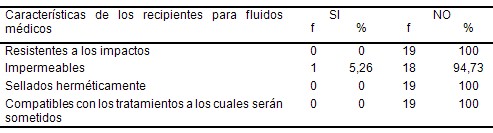 manejo_residuos_hospitalarios/recipientes_fluidos_medicos