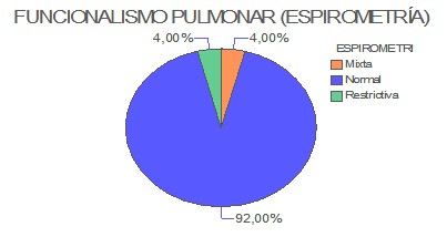 manifestacione_pulmonares_artritis_reumatoide/funcionalismo_pulmonar_espirometria