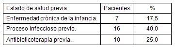 meningoencefalitis_bacteriana_UCI/estado_salud_previo