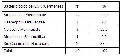 meningoencefalitis_bacteriana_UCI/liquido_cefalorraquideo_LCR