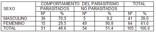 parasitismo_intestinal_coloproctologia/criterios_quirurgicos_sexo parasitismo_intestinal_coloproctologia/criterios_quirurgicos_sexo